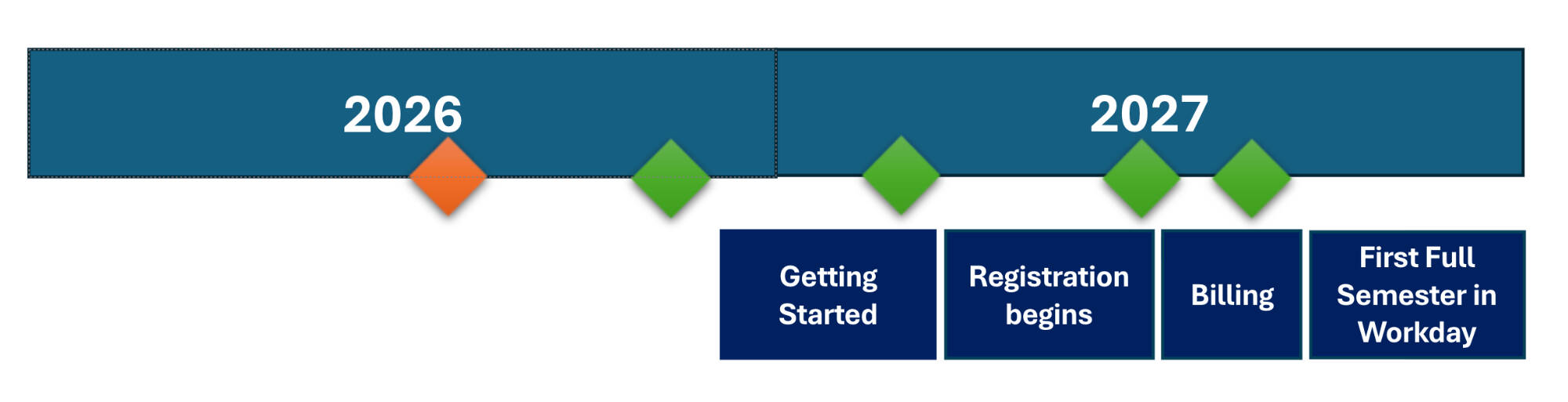 Student Timeline 2026-27